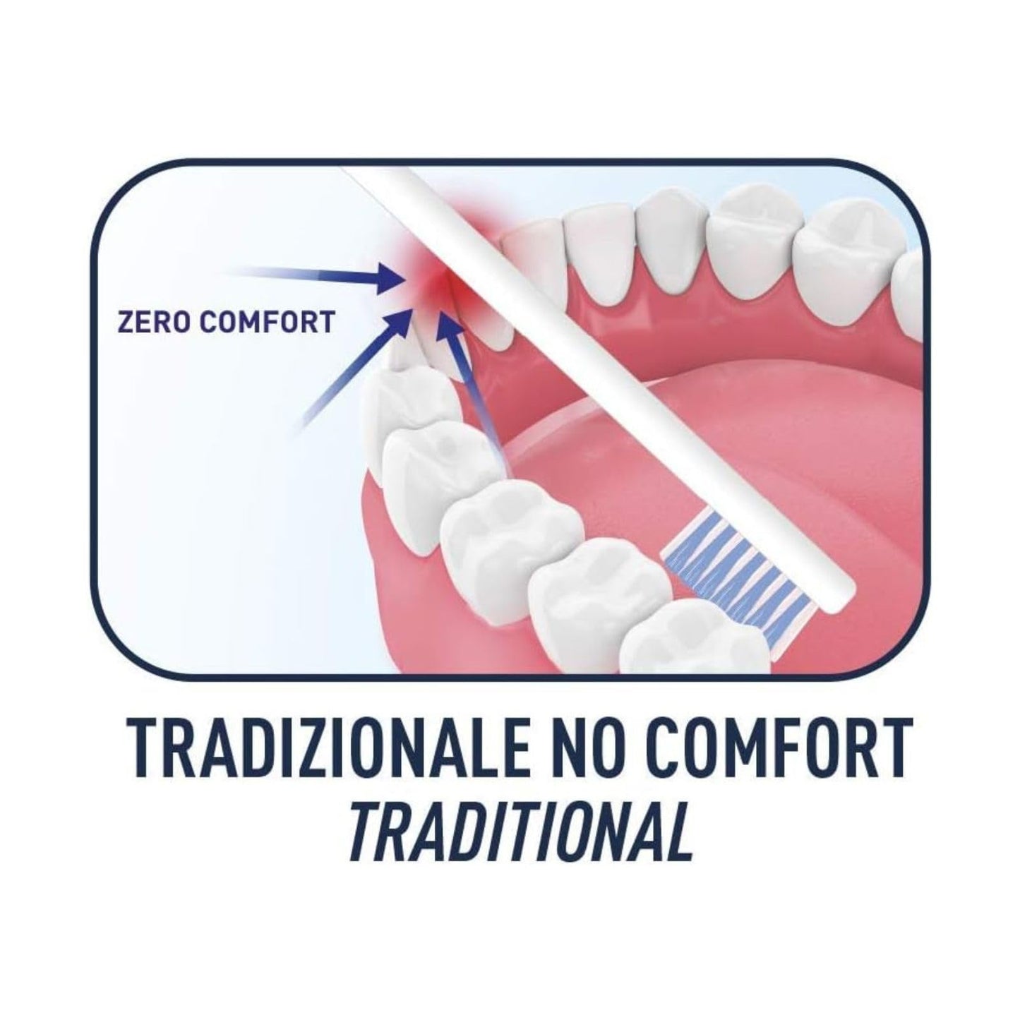 Biorepair, Spazzolino Gengive con Setole Super Soft, Antibatterico con Piliscilingua, Inibisce la Crescita Batterica Fino al 90%
