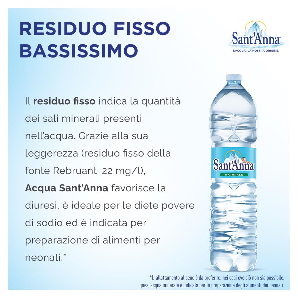 Acqua Sant'Anna Naturale 1,5L | Pack 36 Bottiglie | Acqua Minerale Oligominerale, Minimamente Mineralizzata| Fonte Alpina, Idratante e Leggera