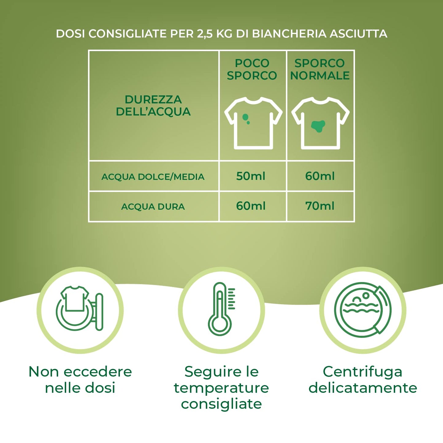 Winni's - Detersivo Lavatrice Baby Ipoallergenico in Ecoformato, 134 lavaggi, con Smacchianti Naturali da Biofermentazione e Materie Prime di Origine Vegetale, 800 ml x 8 Confezioni