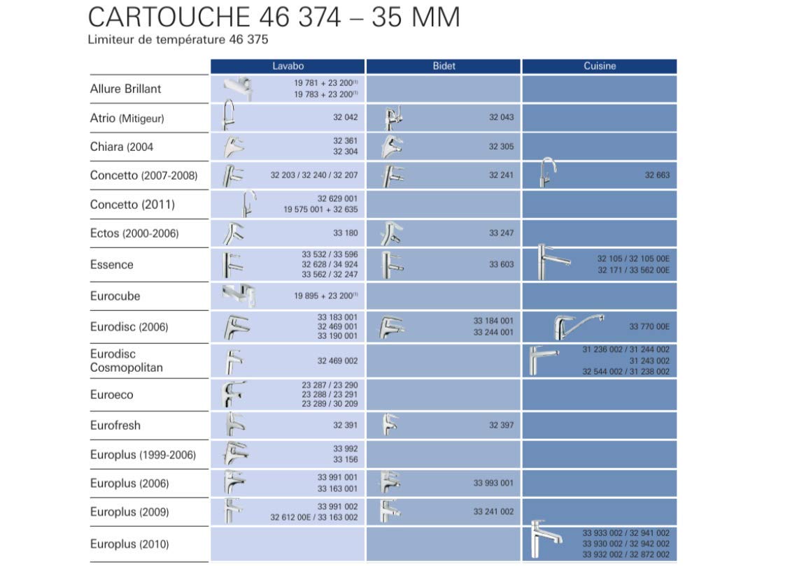 Grohe 06804000 Accessori Rubinetto Bagno, Cromo, 1.00