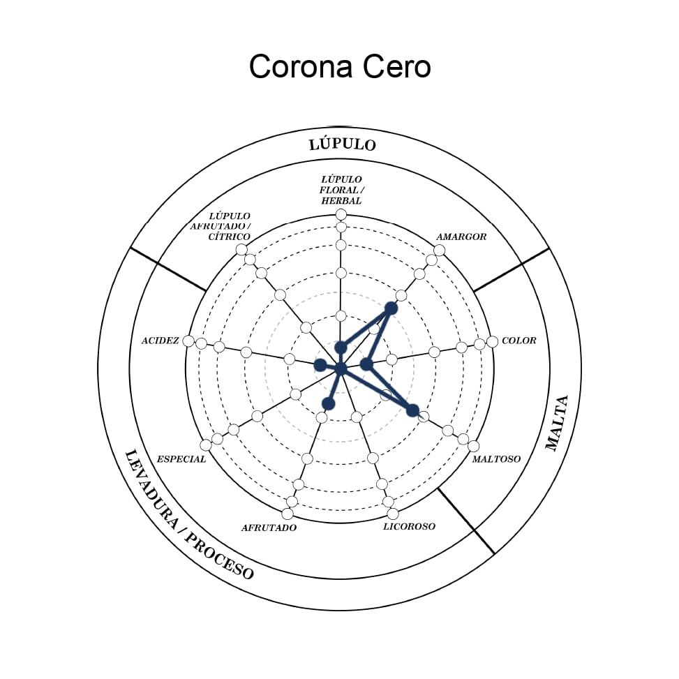 Corona Cero, Birra Analcolica Bottiglia, Pacco da 24x33cl