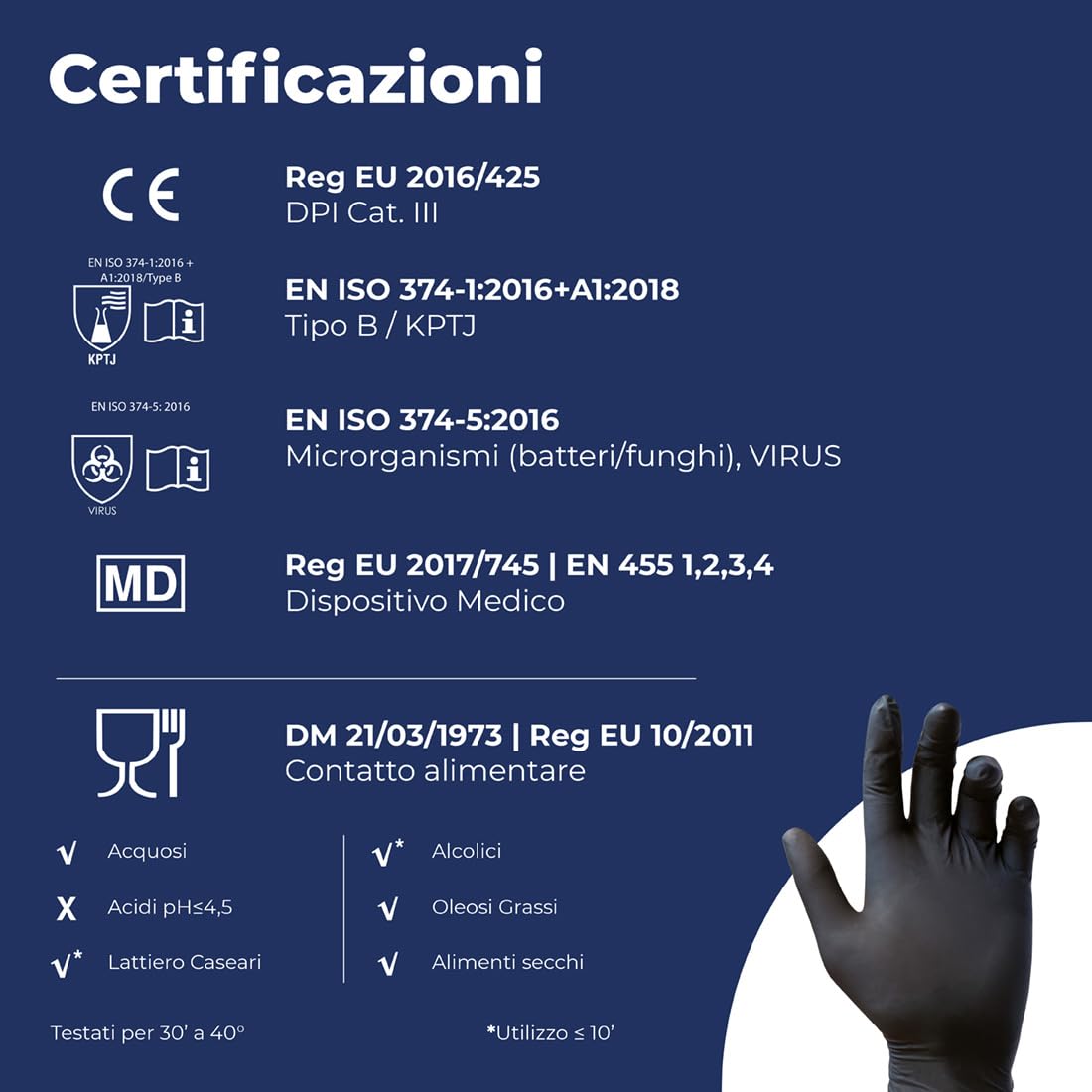 Reflexx R78, Guanti in Nitrile Neri senza Polvere Gr 4, 100 Pezzi, Nero taglia L