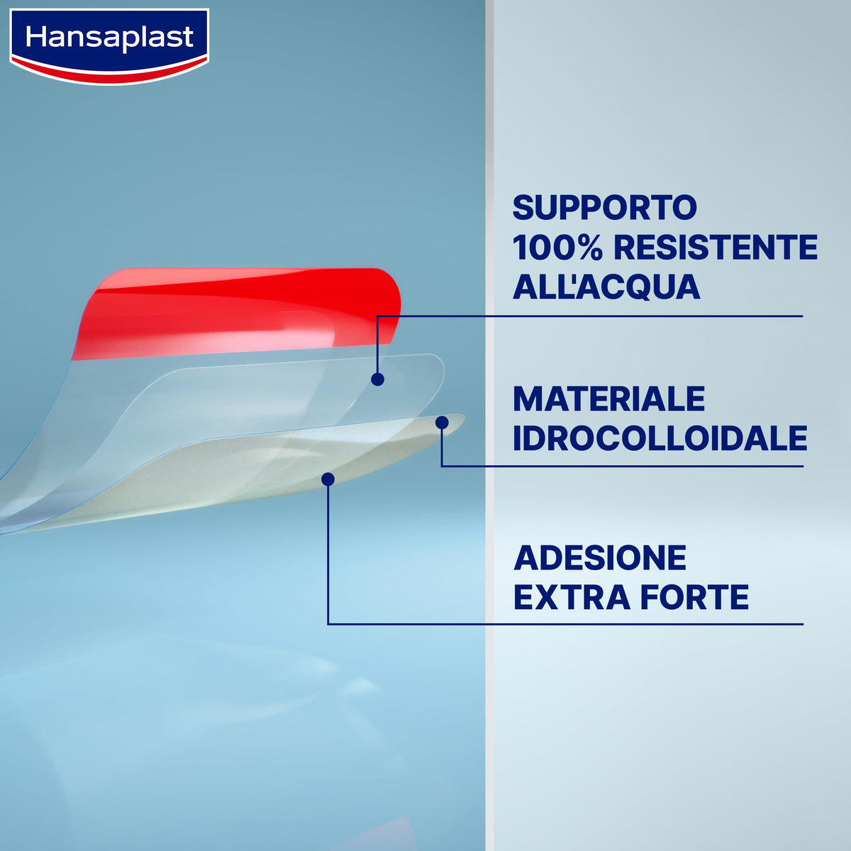 Hansaplast Cerotti Second Skin Protection, Cerotti impermeabili per un'adesione fino a 72 ore, Cerotti cicatrizzanti con capsula curativa, Ultra sottili e 2x più flessibili, 1 confezione da 6 cerotti