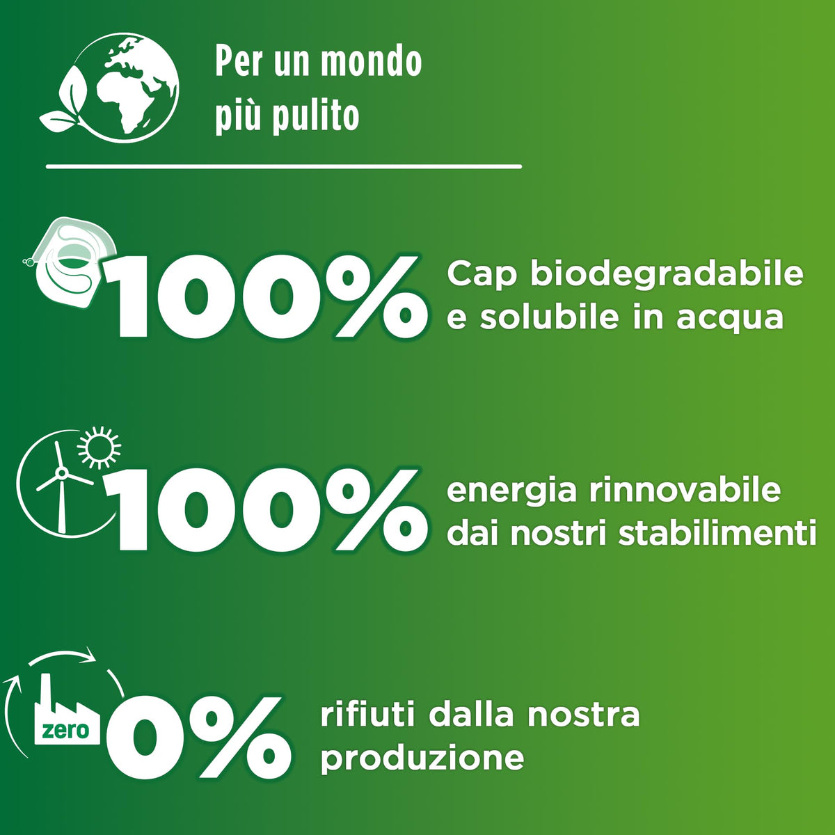Pril Excellence 4in1 Caps, Detersivo Lavastoviglie in Caps a dissoluzione rapida, formato da 18 capsule