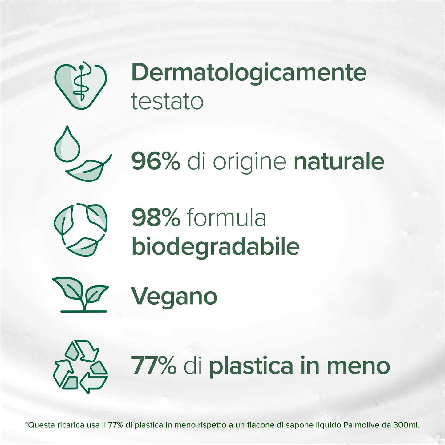 Palmolive Ricarica Sapone Liquido Mani Latte e Mandorla 500 ml x 12 I Formula Delicata I Eco Ricarica I Contribuisce a ridurre la quantità di rifiuti plastici I Vegano I Dermatologicamente testato