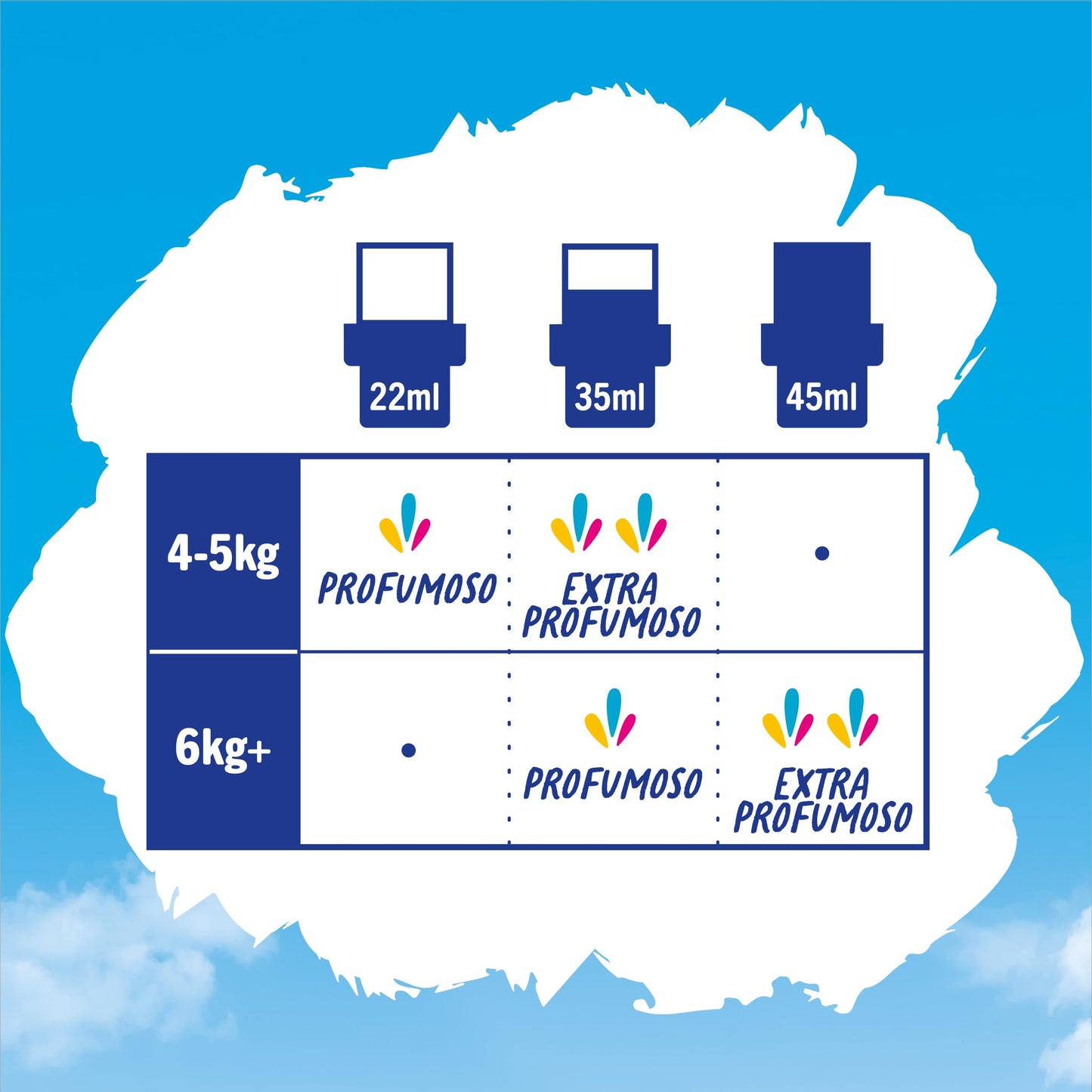 Fabuloso Ammorbidente Concentrato Profumato Fresco Mattino, 1.9L