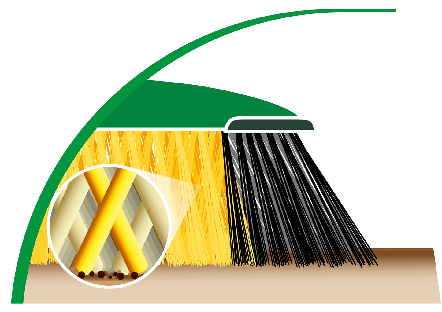 Spontex Eco Green Scopa Indoor, per interni in materiali riciclati al 100%, con manico telescopico, 2 diversi tipi di setole, 19800209