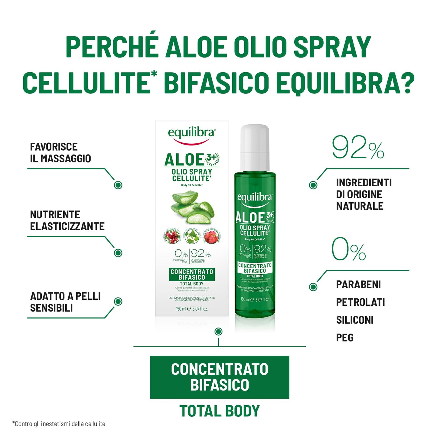 Equilibra, Olio Corpo Cellulite* Concentrato Bifasico, 150ml, con Aloe Vera Equilibra, Attivo Vegetale da Microalga, Estratto di Ippocastano, Olio di Lentisco, Olio di Vinaccioli, ed Edera