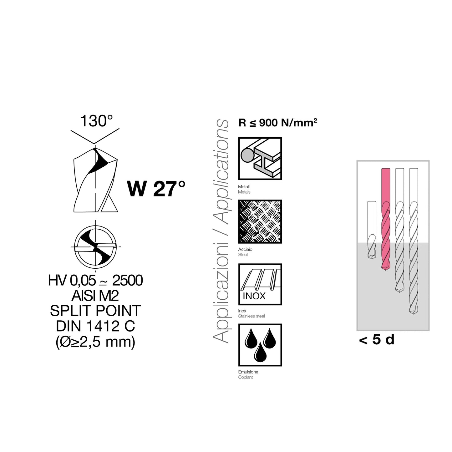 Krino 01170301 - HSS-G TiN Set Punte Rettificate Rivestite in Titanio Per Acciaio - 19 Pezzi