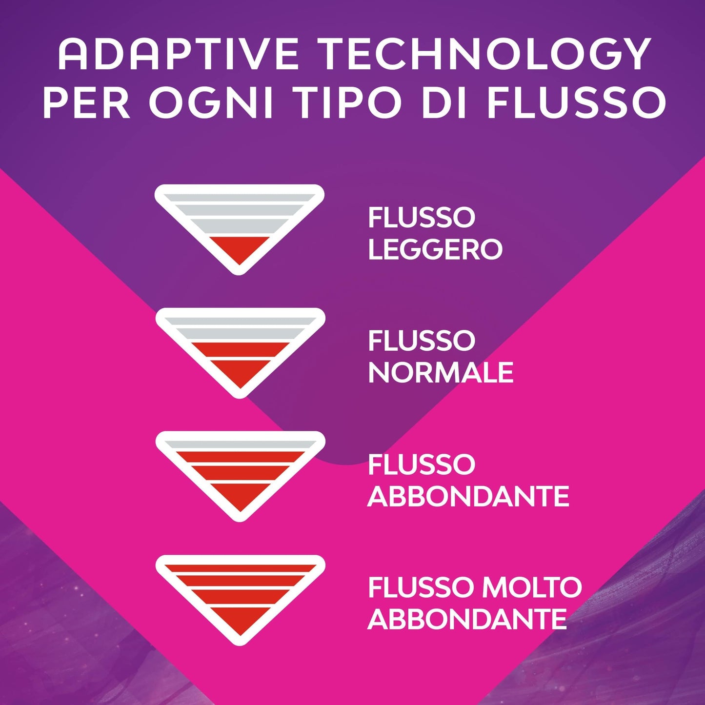 Nuvenia Assorbenti Notte con ali da 10 pezzi