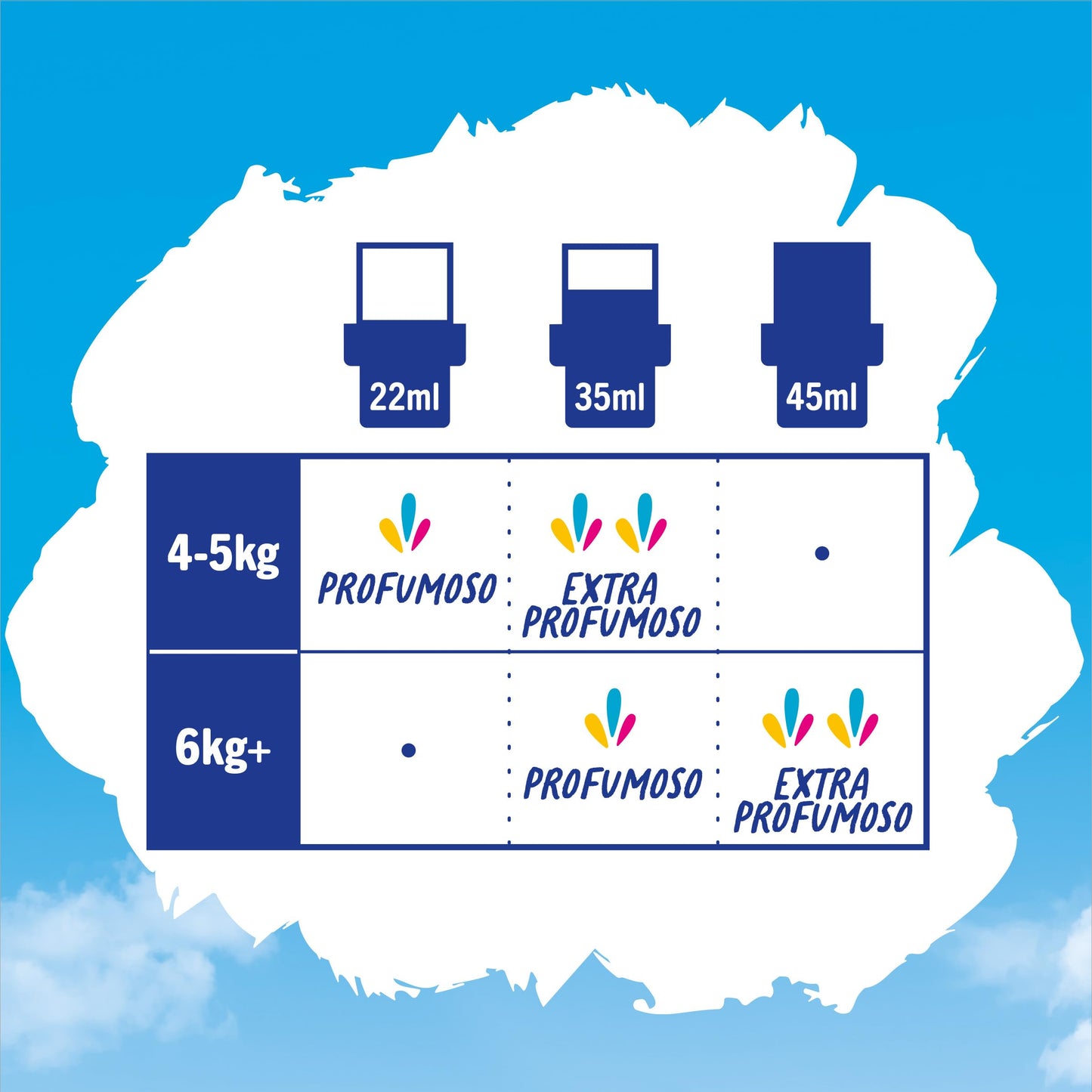 Fabuloso Ammorbidente Concentrato Profumato Vaniglia & Orchidea, 1.9L