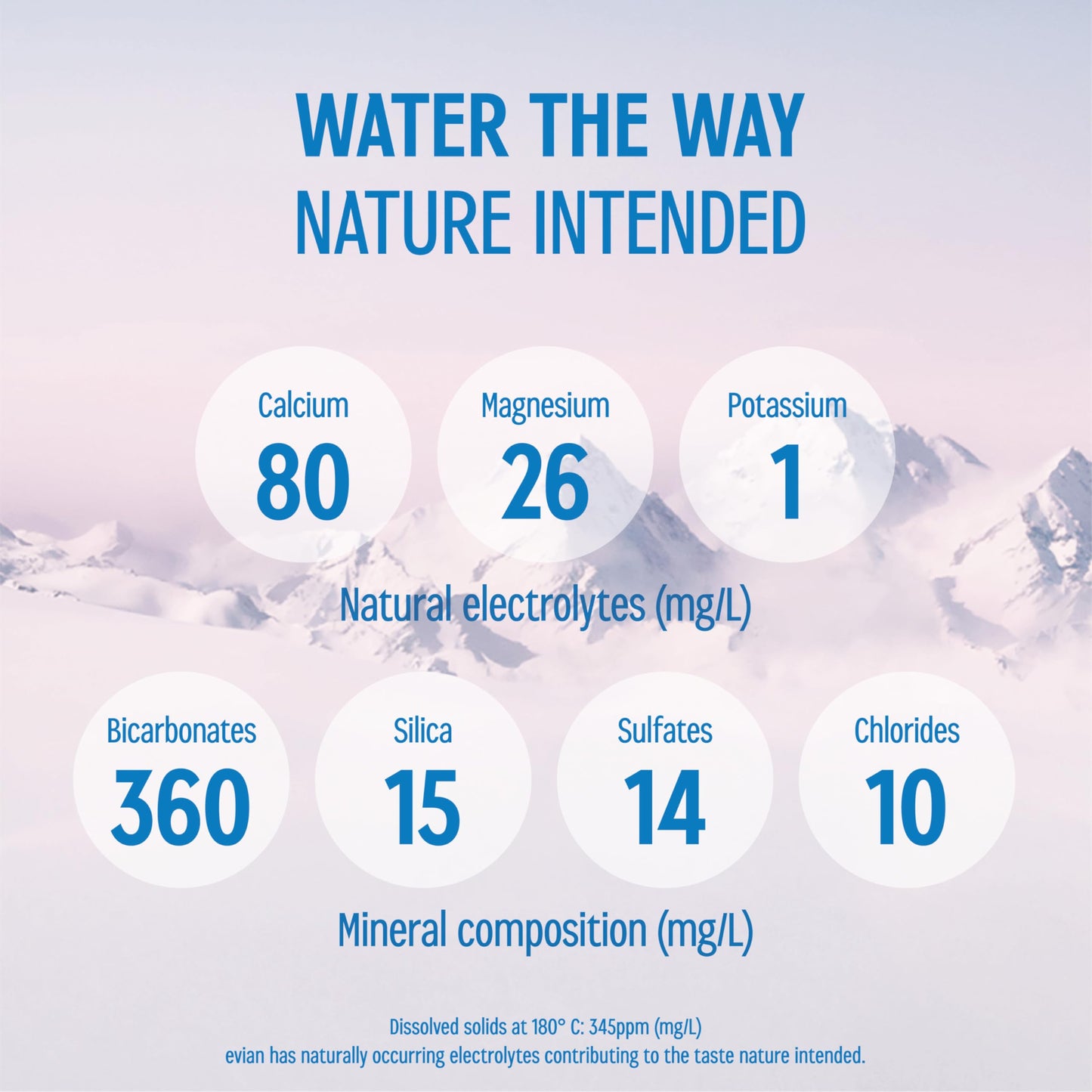 Evian - Acqua di sorgente naturale (una confezione da 12 bottiglie singole, ogni bottiglia è 1 litro) acqua di sorgente filtrata naturalmente in bottiglie grandi