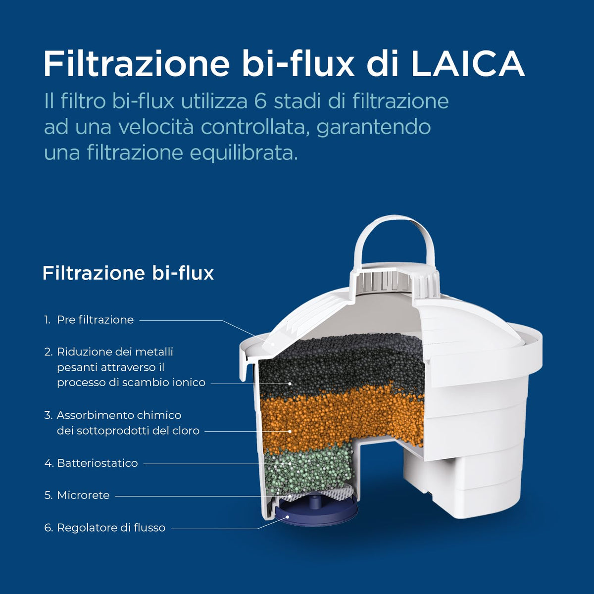Laica Bi-Flux - Cartucce di filtraggio dell'acqua
