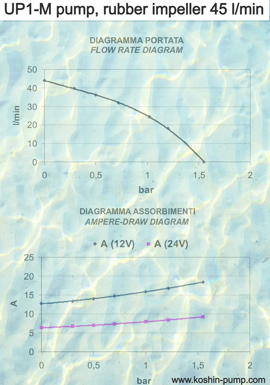 MARCO POMPA UP1-M 24V 45 L MIN