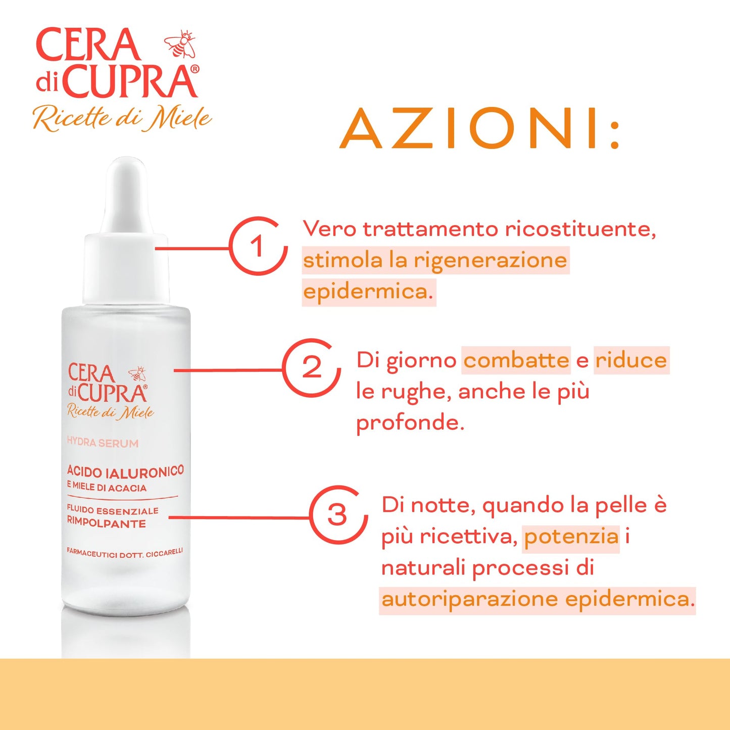 Cera di Cupra, Cica Serum, Siero Miele di Manuka della Nuova Zelanda, Potenzia i Naturali Processi di Autoriparazione della Barriera Cutanea, Made in Italy, Dermatologicamente Testato, 30 ml