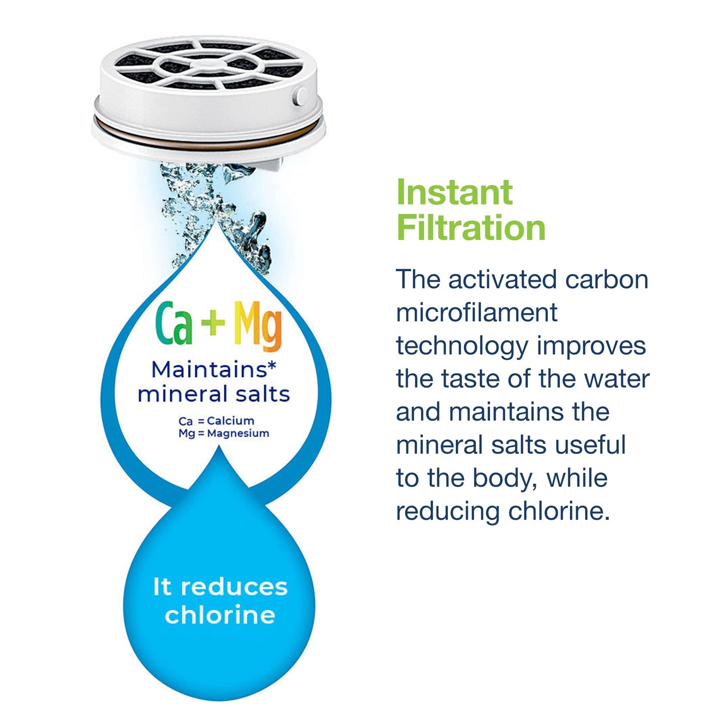 Laica MyLaica Botella Personal Deportiva, 0,5 L, Acero Inoxidable, filtrante, Cromado/Verde