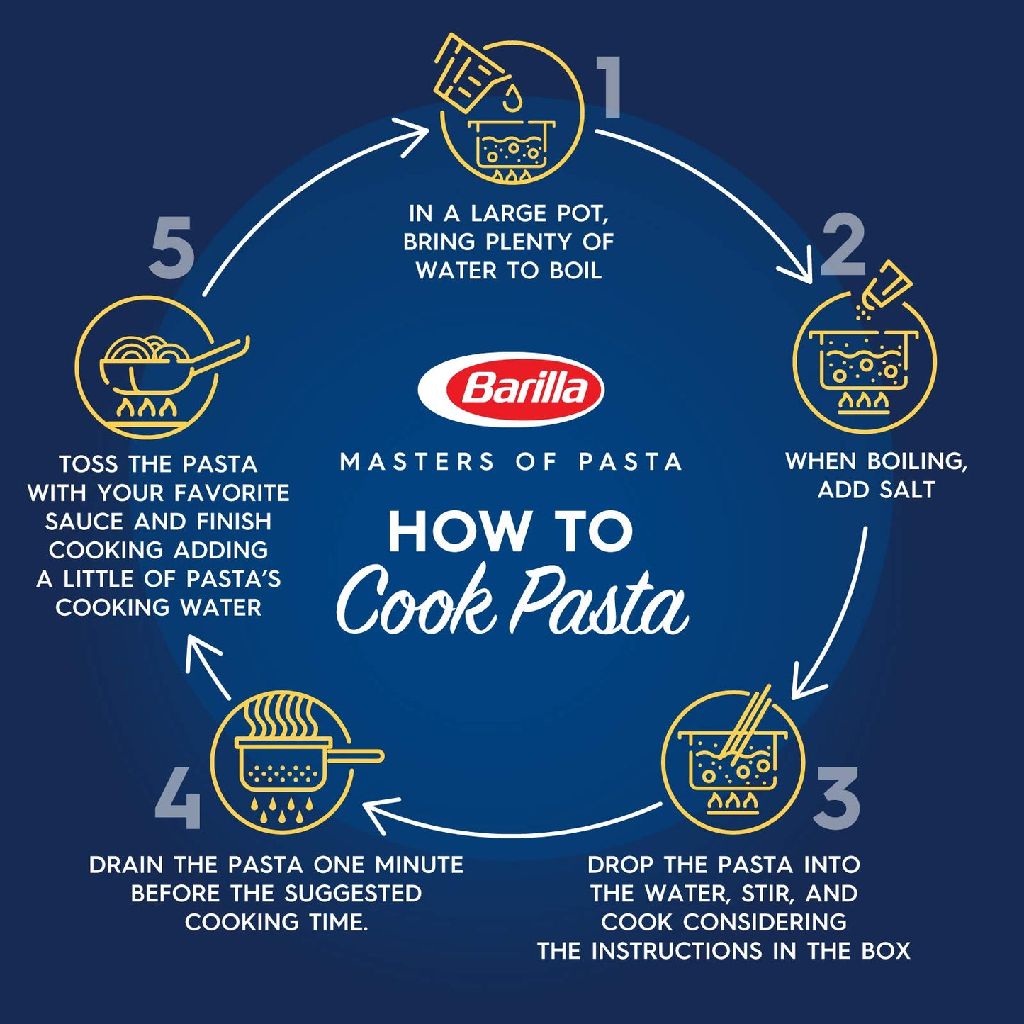 PASTA INTEGRALE BARILLA TORTIGLIONI 500 GR FONTE DI FIBRA NATURALE PRIMO