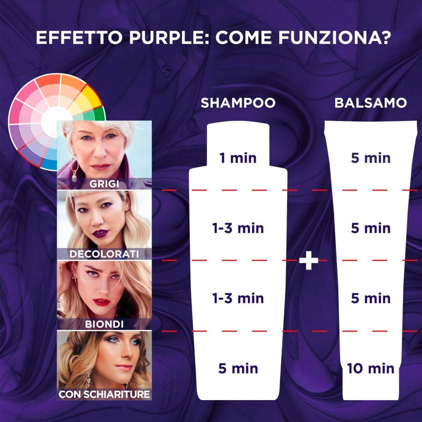 6x L'Oréal Paris Elvive Color Vive Purple Shampoo Anti Giallo per Capelli Biondi Decolorati e Grigi Neutralizza Sfumature Gialle e Arancioni - 6 Shampoo da 200ml ognuno