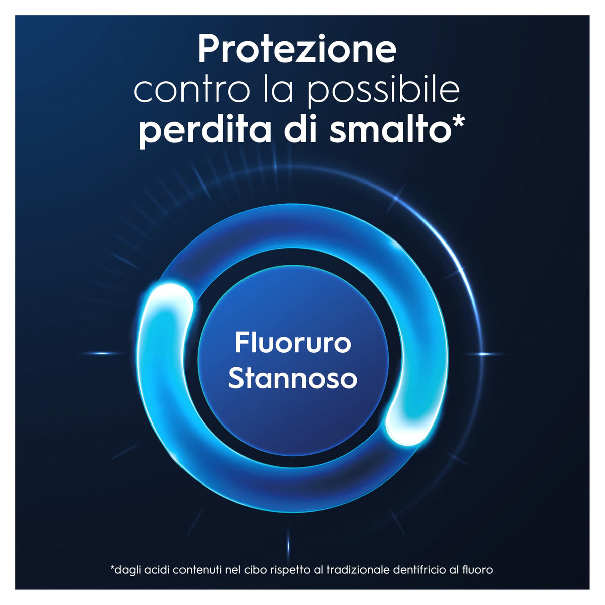 Oral-B Dentifricio Clinical Prevenzione Carie Pulizia Intensa 75 ml. 1 Dentifricio