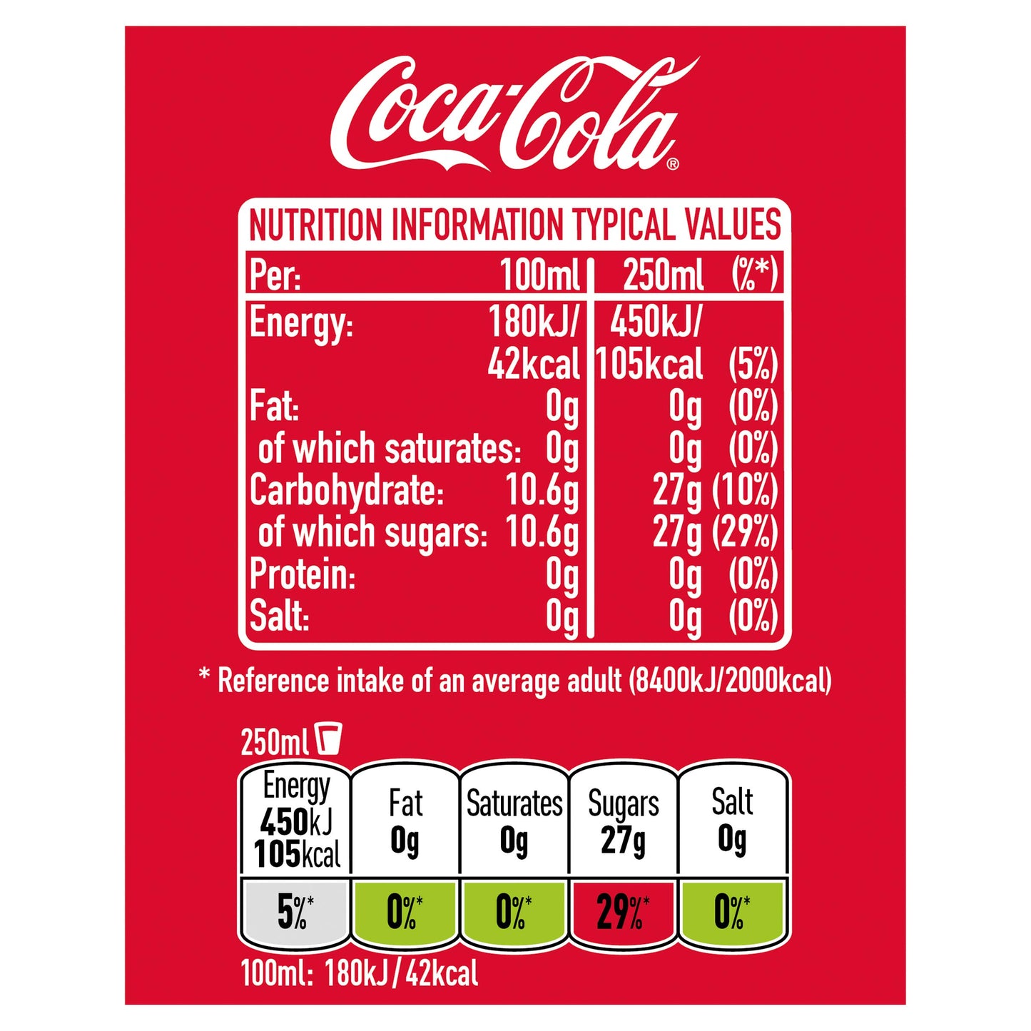Coca Cola Bottiglia da 500 ml (confezione da 24)