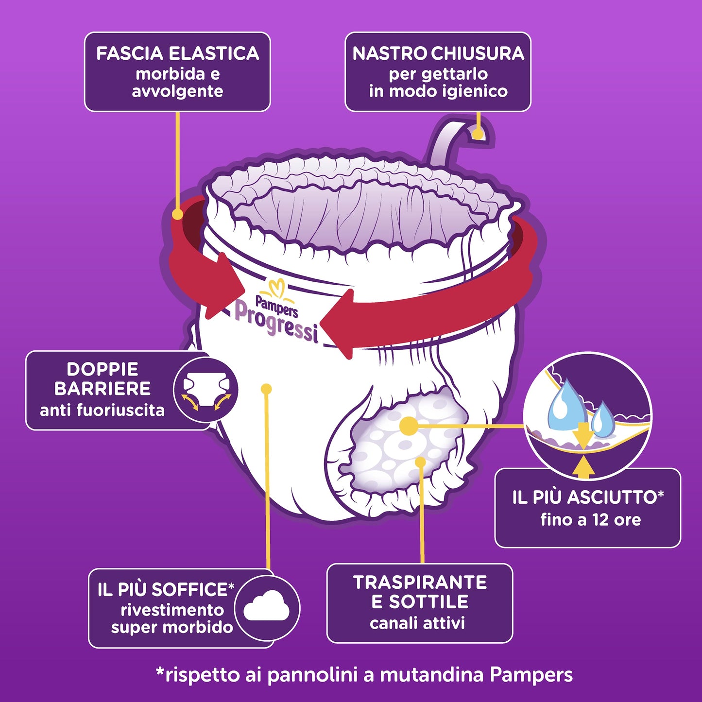 Pampers Progressi Mutandino Maxi, Pacco Doppio, Taglia 4 (8-15 kg), 38 Pannolini