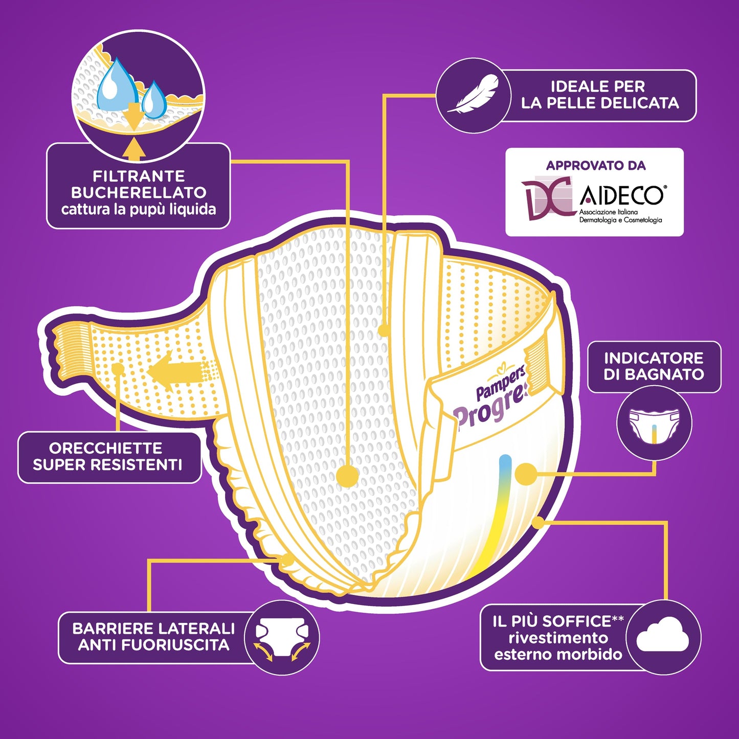 Pampers Progressi Junior, Pacco Doppio, Taglia 5 (11-25 kg), 36 Pannolini