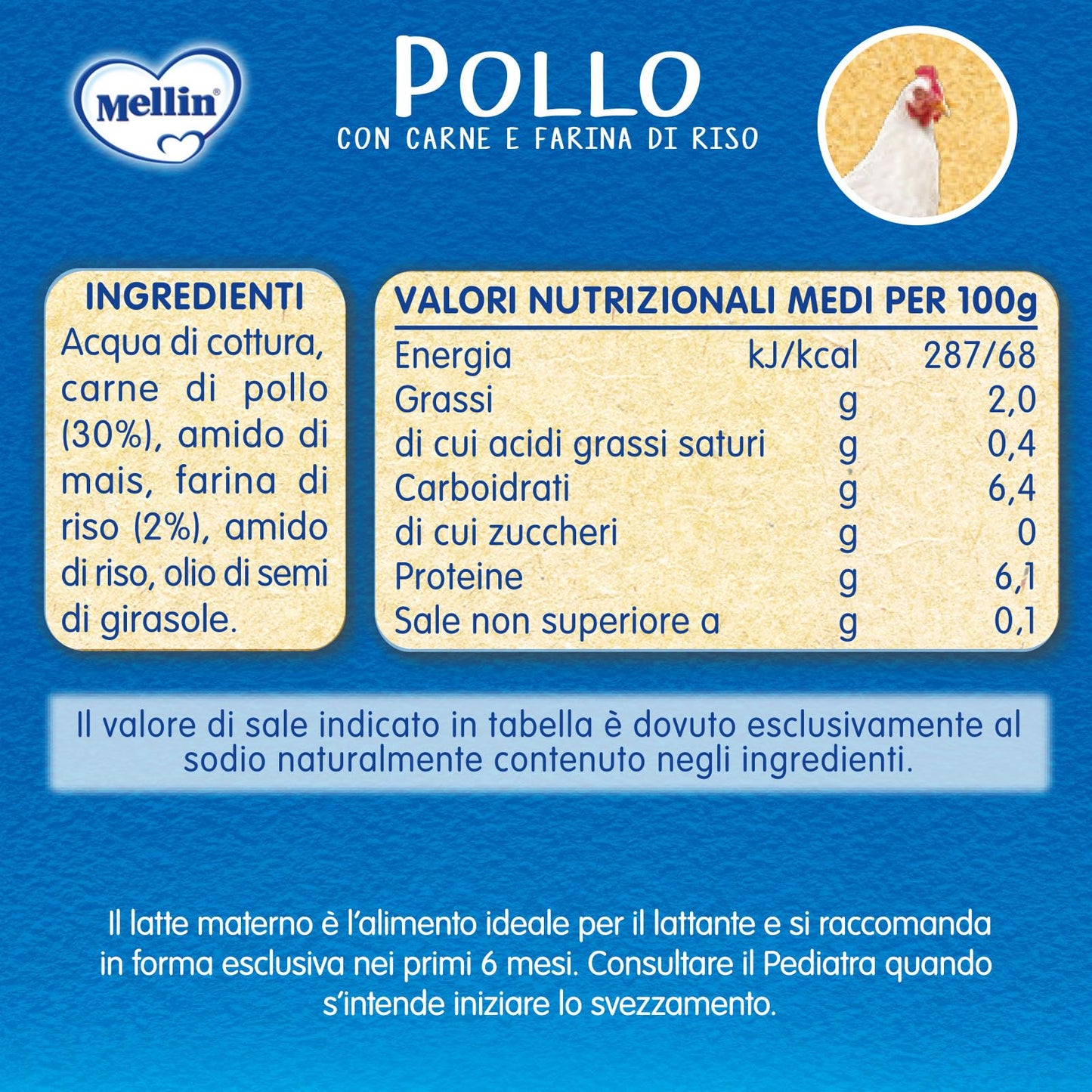 Mellin Omogeneizzato Naturale, Mix Gusti Carne, 24 Vasetti Da 80 Gr