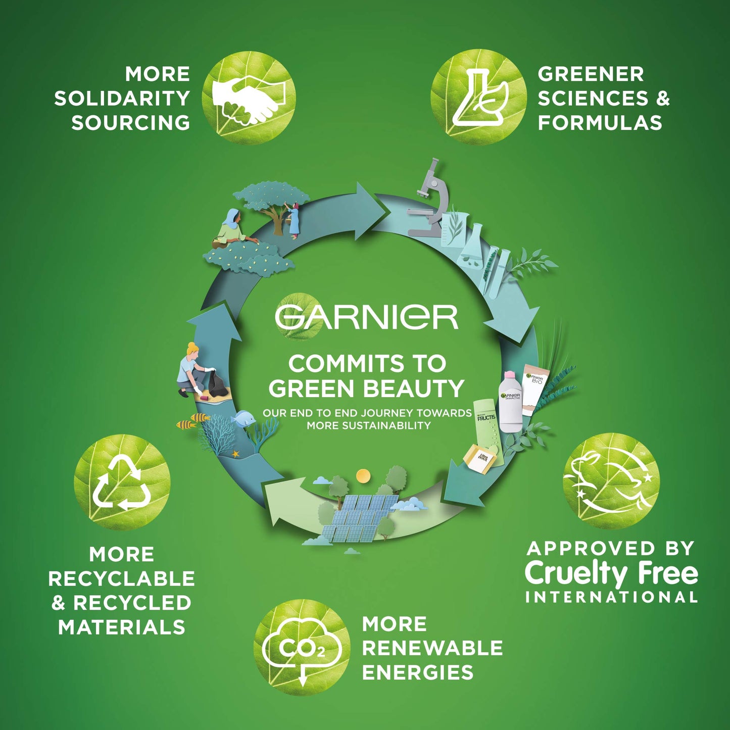 Garnier Bio Argan Ricca cura dell'umidità, protegge e nutre intensamente, idrata fino a 48 ore, 50 ml