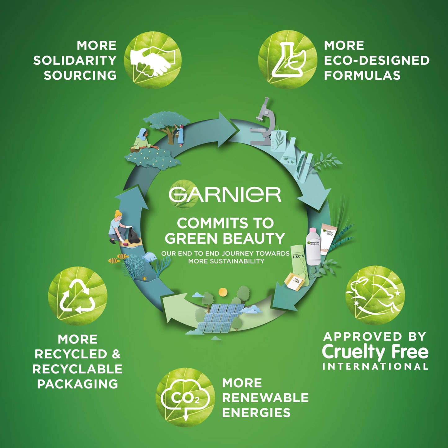 Garnier - Ultimate Blends, maschera di trattamento al latte di cocco per capelli secchi, 300 ml