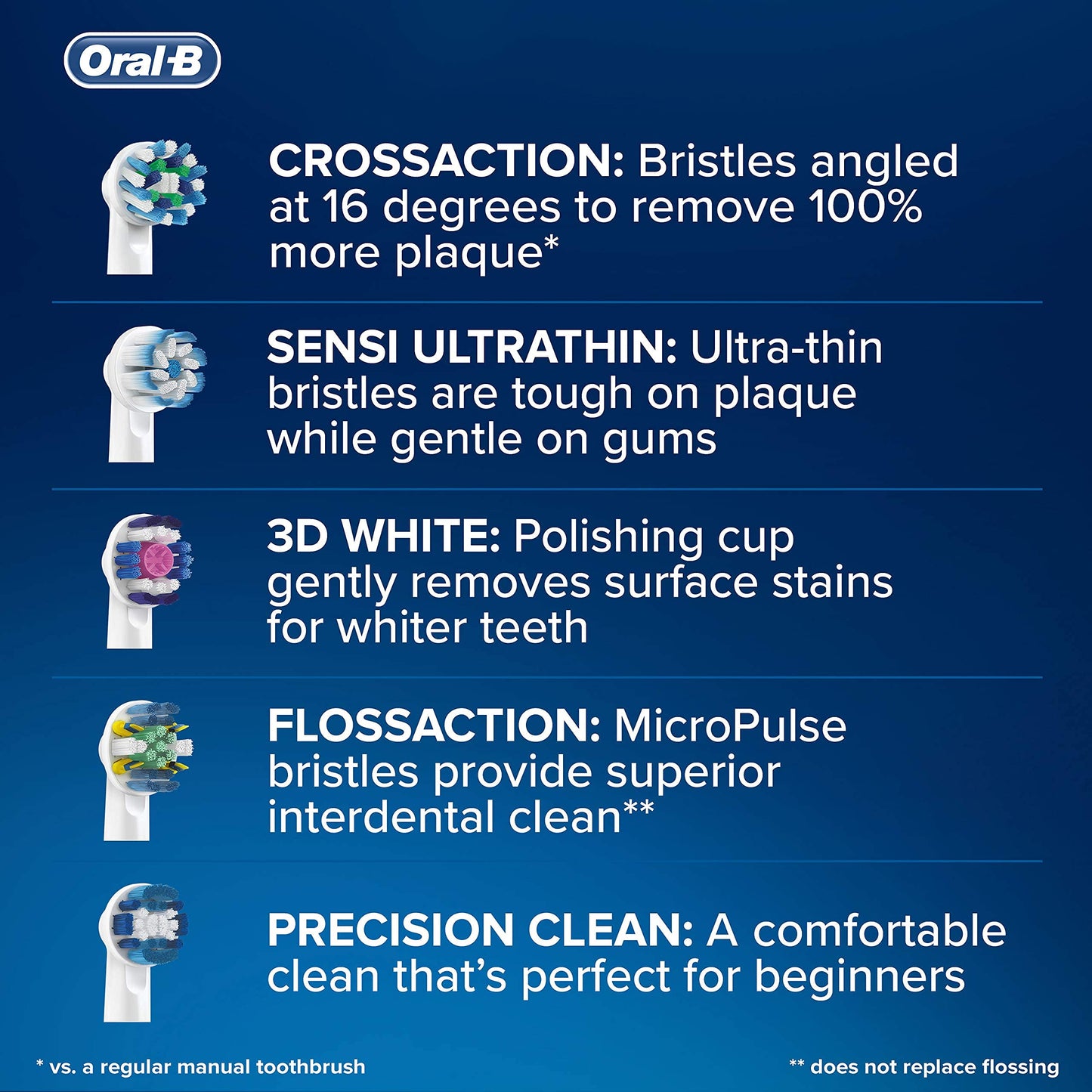 Oral-B Testino per Spazzolino da Denti, Cross Action Cabezales - Pacco da 2 Pezzi