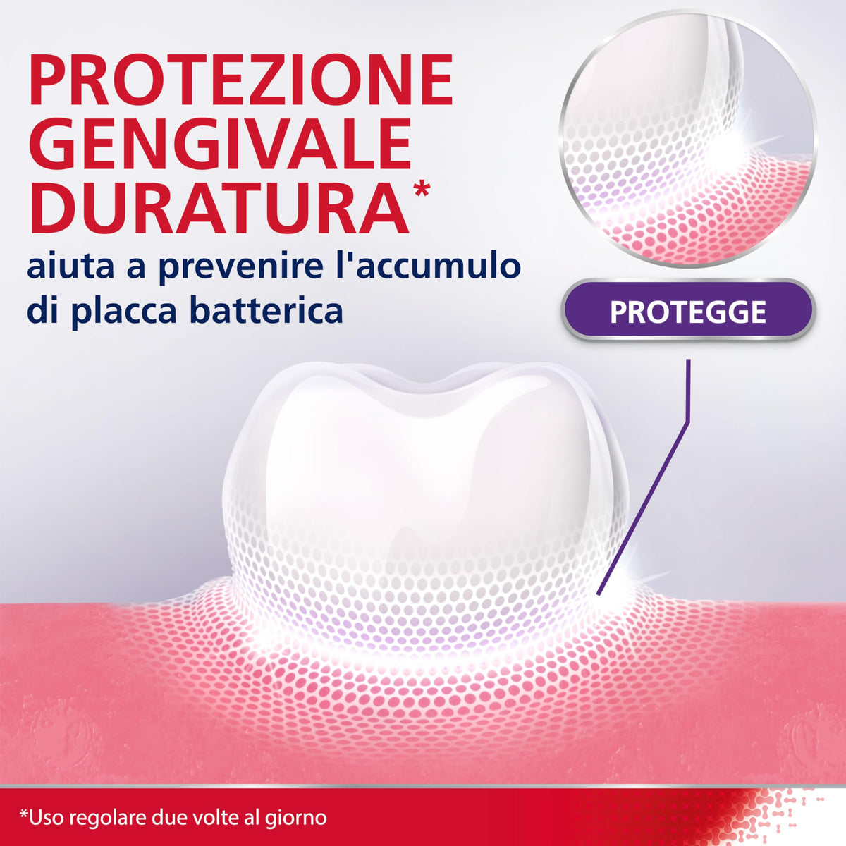 Parodontax Gengive Forti & Protette, Collutorio quotidiano con Acido Ialuronico, rinforza il sigillo tra bordo gengivale e dente per una protezione duratura* delle gengive, Intense Mint, 500ml
